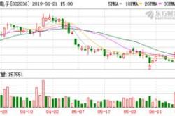 股票行情快报：联创电子（）月日主力资金净买入万元