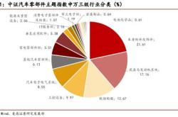 融资榜道琼斯融资净买入万元，居全市场第一梯队